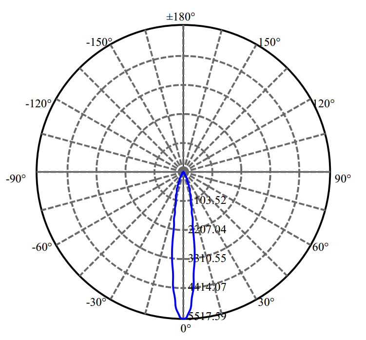 Nata Lighting Company Limited - Evenly Light Shape
